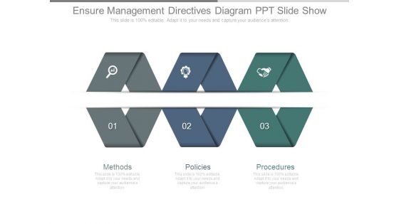 Ensure Management Directives Diagram Ppt Slide Show
