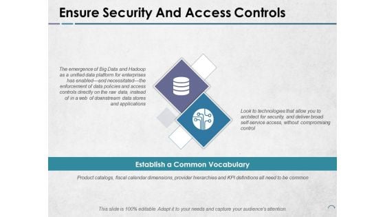 Ensure Security And Access Controls Ppt PowerPoint Presentation Portfolio Images