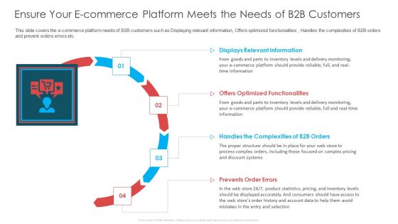 Ensure Your E Commerce Platform Meets The Needs Of B2B Customers Ppt Visual Aids Diagrams PDF