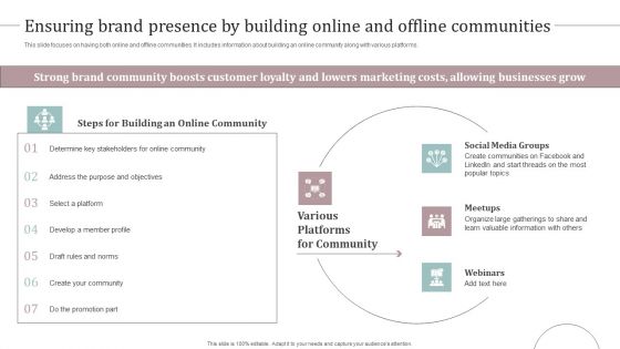 Ensuring Brand Presence By Building Online And Offline Communities Graphics PDF