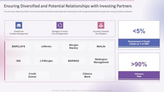 Ensuring Diversified And Potential Relationships With Investing Partners Download PDF