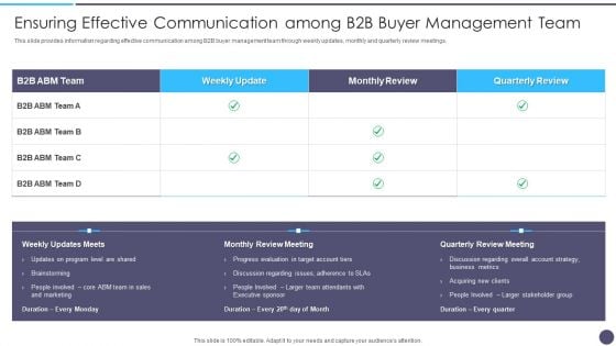 Ensuring Effective Communication Among B2B Buyer Management Team Mockup PDF