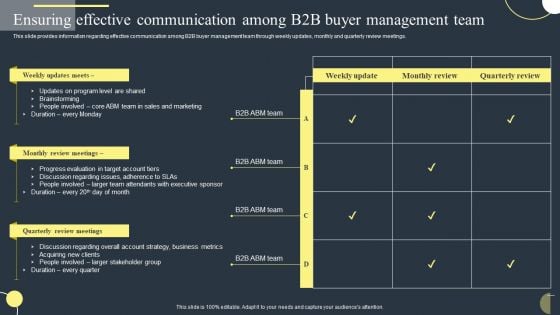 Ensuring Effective Communication Among B2B Buyer Management Team Rules PDF