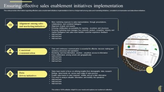 Ensuring Effective Sales Enablement Initiatives Implementation Graphics PDF