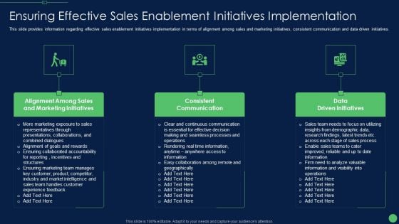 Ensuring Effective Sales Enablement Initiatives Implementation Microsoft PDF