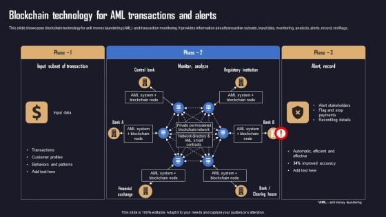 Ensuring Organizational Safety Using AML Transaction Blockchain Technology For AML Formats PDF