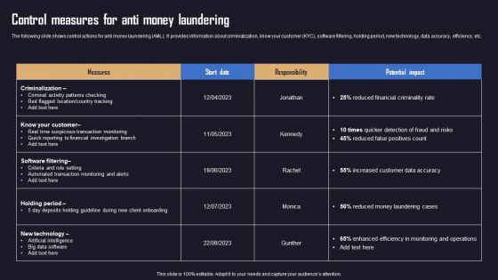 Ensuring Organizational Safety Using AML Transaction Control Measures For Anti Money Infographics PDF Ensuring Organizational Safety Using AML Transaction Control Measures For Anti Money Infographics PDF