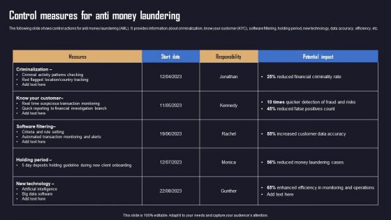 Ensuring Organizational Safety Using AML Transaction Control Measures For Anti Money Infographics PDF