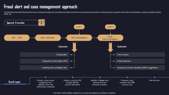 Ensuring Organizational Safety Using AML Transaction Fraud Alert And Case Management Professional PDF