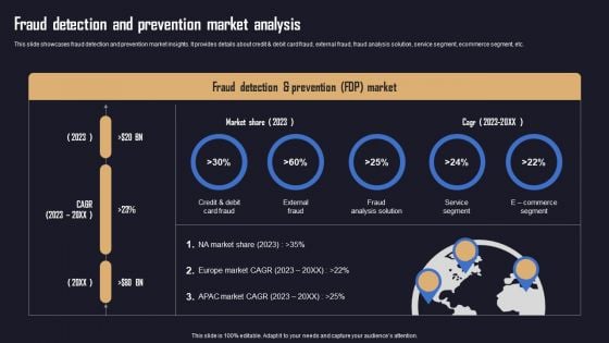 Ensuring Organizational Safety Using AML Transaction Fraud Detection And Prevention Microsoft PDF