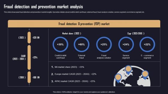 Ensuring Organizational Safety Using AML Transaction Fraud Detection And Prevention Microsoft PDF