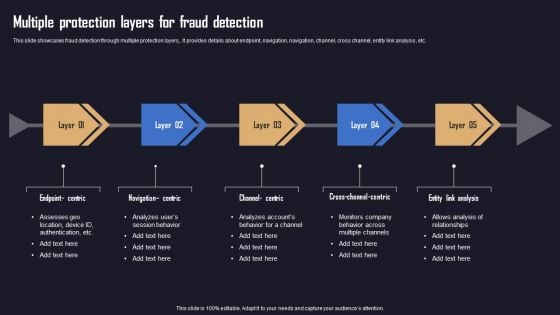 Ensuring Organizational Safety Using AML Transaction Multiple Protection Layers Professional PDF