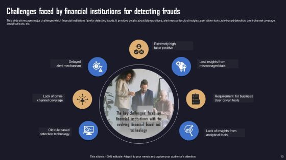 Ensuring Organizational Safety Using AML Transaction Ppt PowerPoint Presentation Complete Deck With Slides Slide10