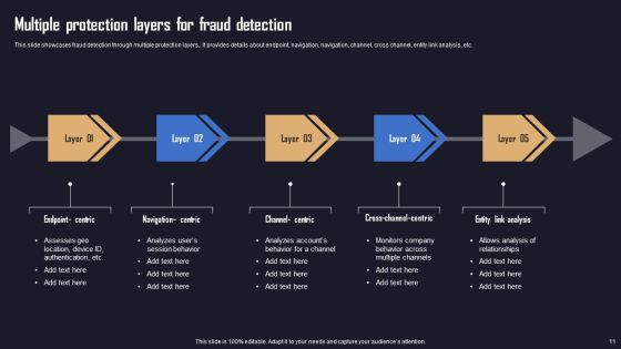 Ensuring Organizational Safety Using AML Transaction Ppt PowerPoint Presentation Complete Deck With Slides Slide11