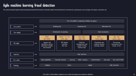 Ensuring Organizational Safety Using AML Transaction Ppt PowerPoint Presentation Complete Deck With Slides Slide12