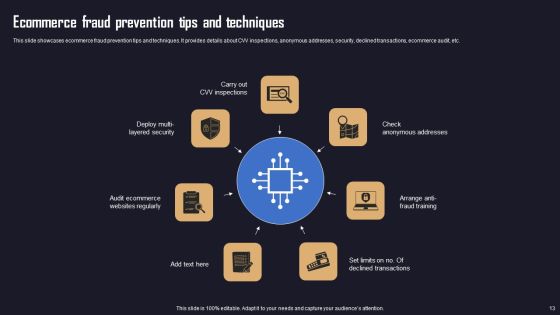 Ensuring Organizational Safety Using AML Transaction Ppt PowerPoint Presentation Complete Deck With Slides Slide13