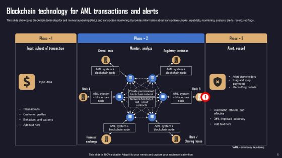 Ensuring Organizational Safety Using AML Transaction Ppt PowerPoint Presentation Complete Deck With Slides Slide05