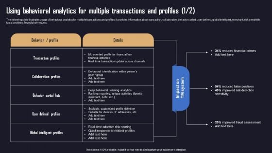 Ensuring Organizational Safety Using AML Transaction Using Behavioral Analytics Microsoft PDF