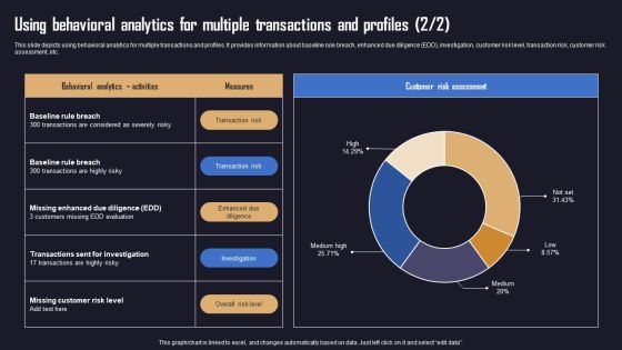 Ensuring Organizational Safety Using AML Transaction Using Behavioral Analytics Microsoft PDF Slide02