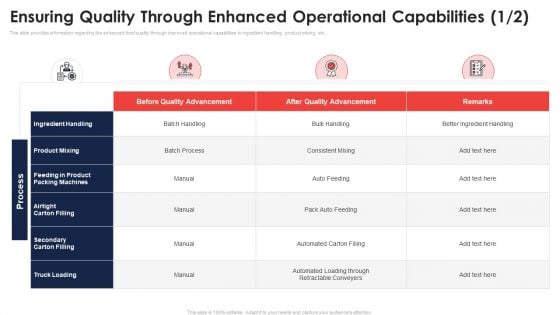 Ensuring Quality Through Enhanced Operational Capabilities Bulk Application Of Quality Management For Food Processing Companies Information PDF