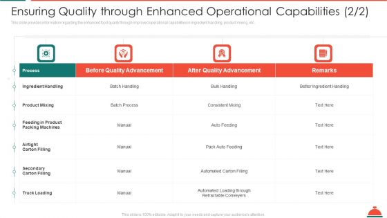 Ensuring Quality Through Enhanced Operational Capabilities Mixing Increased Superiority For Food Products Themes PDF