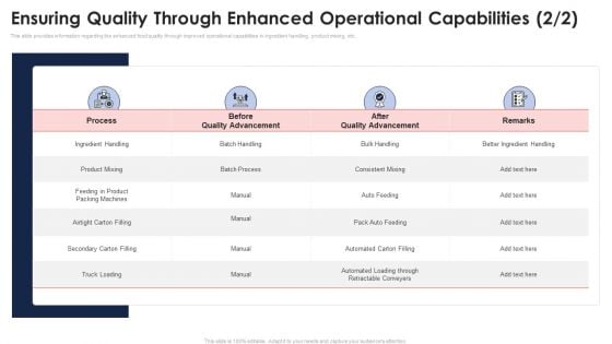 Ensuring Quality Through Enhanced Operational Capabilities Process Application Of Quality Management For Food Processing Companies Slides PDF