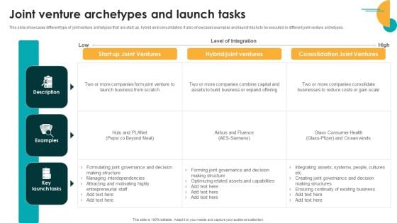 Entering International Markets And Acquiring Joint Venture Archetypes And Launch Demonstration PDF