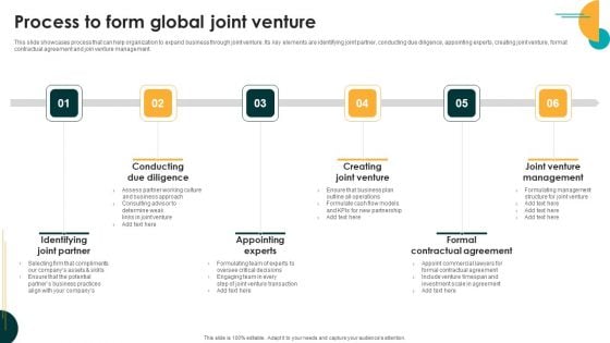 Entering International Markets And Acquiring Process To Form Global Joint Venture Professional PDF Entering International Markets And Acquiring Process To Form Global Joint Venture Professional PDF