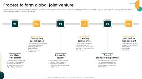 Entering International Markets And Acquiring Process To Form Global Joint Venture Professional PDF