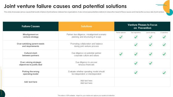 Entering International Markets Andjoint Venture Failure Causes And Potential Solutions Download PDF Entering International Markets Andjoint Venture Failure Causes And Potential Solutions Download PDF