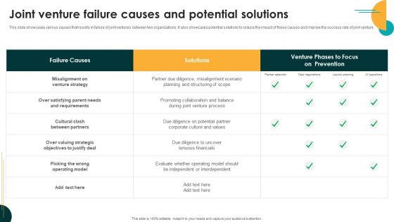 Entering International Markets Andjoint Venture Failure Causes And Potential Solutions Download PDF