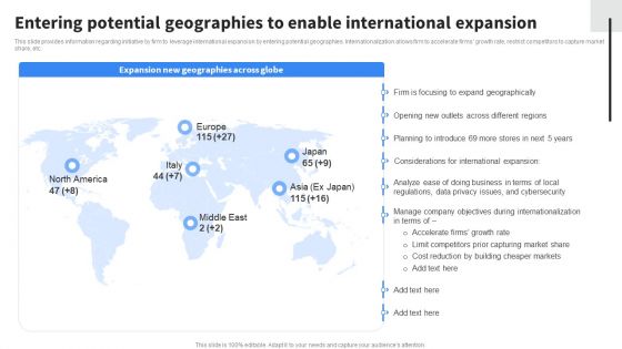 Entering Potential Geographies To Enable International Expansion Clipart PDF