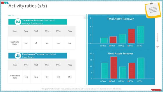 Enterprise Action Plan For Growth Activity Ratios Mockup PDF