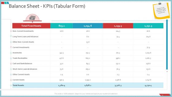 Enterprise Action Plan For Growth Balance Sheet Kpis Tabular Form Assets Brochure PDF