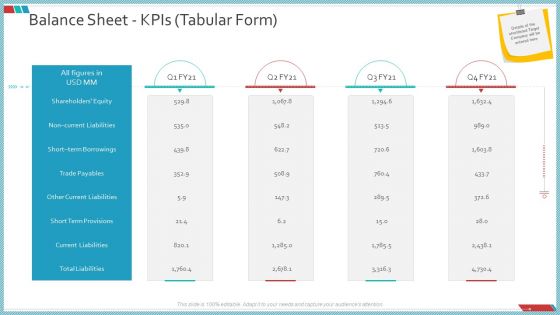 Enterprise Action Plan For Growth Balance Sheet Kpis Tabular Form Pictures PDF