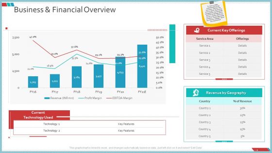 Enterprise Action Plan For Growth Business And Financial Overview Ideas PDF