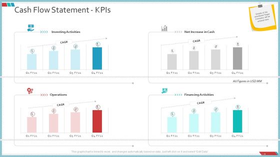 Enterprise Action Plan For Growth Cash Flow Statement Kpis Professional PDF