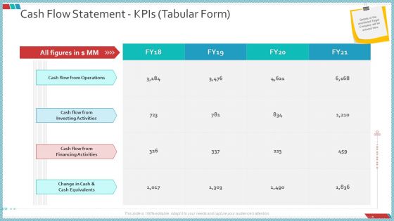 Enterprise Action Plan For Growth Cash Flow Statement Kpis Tabular Form Topics PDF