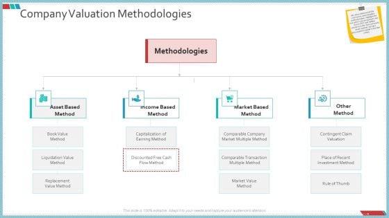 Enterprise Action Plan For Growth Company Valuation Methodologies Clipart PDF