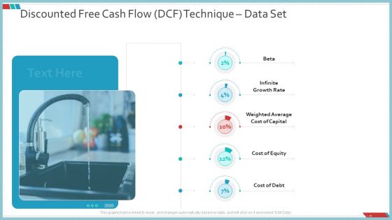 Enterprise Action Plan For Growth Discounted Free Cash Flow DCF Technique Data Set Ideas PDF