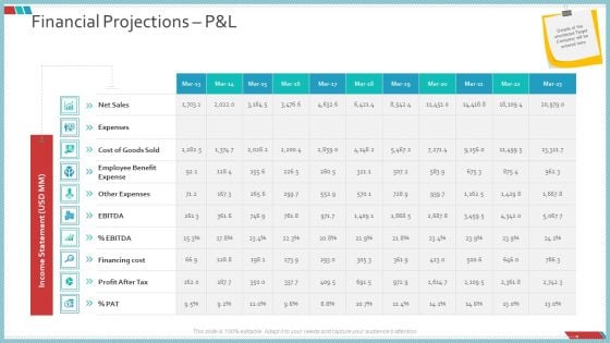 Enterprise Action Plan For Growth Financial Projections P And L Portrait PDF