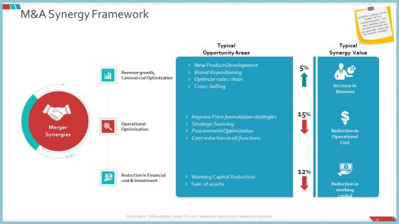 Enterprise Action Plan For Growth Manda Synergy Framework Background PDF