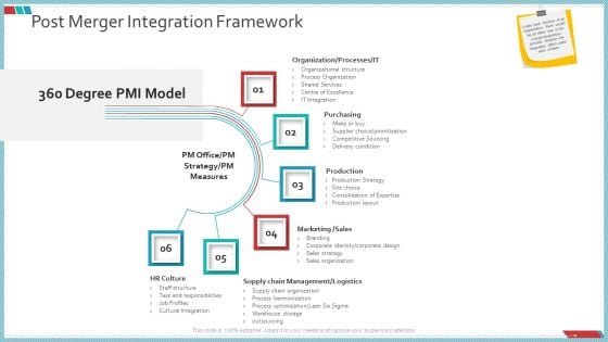 Enterprise Action Plan For Growth Post Merger Integration Framework Ideas PDF