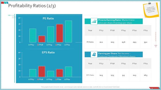 Enterprise Action Plan For Growth Profitability Ratios Price Formats PDF