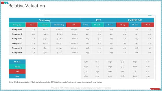 Enterprise Action Plan For Growth Relative Valuation Pictures PDF Enterprise Action Plan For Growth Relative Valuation Pictures PDF