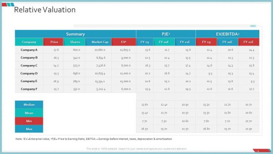 Enterprise Action Plan For Growth Relative Valuation Pictures PDF