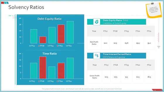 Enterprise Action Plan For Growth Solvency Ratios Infographics PDF