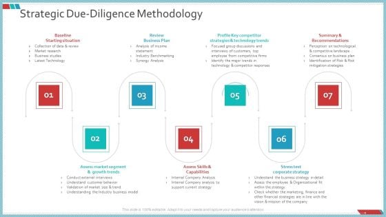 Enterprise Action Plan For Growth Strategic Due-Diligence Methodology Introduction PDF