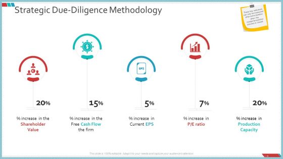 Enterprise Action Plan For Growth Strategic Due Diligence Methodology Increase Infographics PDF