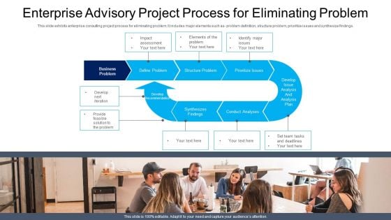 Enterprise Advisory Project Process For Eliminating Problem Ppt PowerPoint Presentation Gallery Slideshow PDF